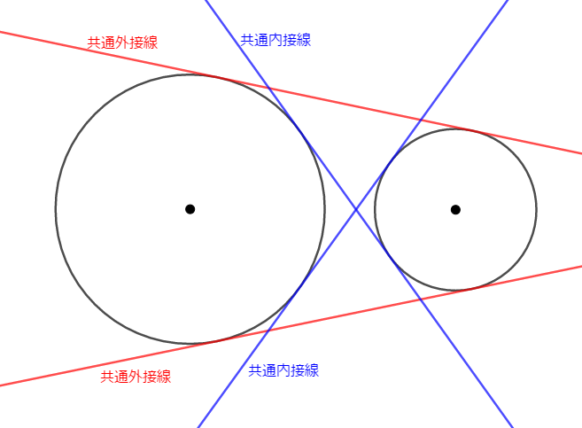 ２つの円の共通接線 Study Ant