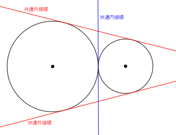 ２つの円の共通接線 Study Ant