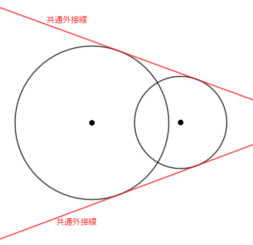 ２つの円の共通接線 Study Ant